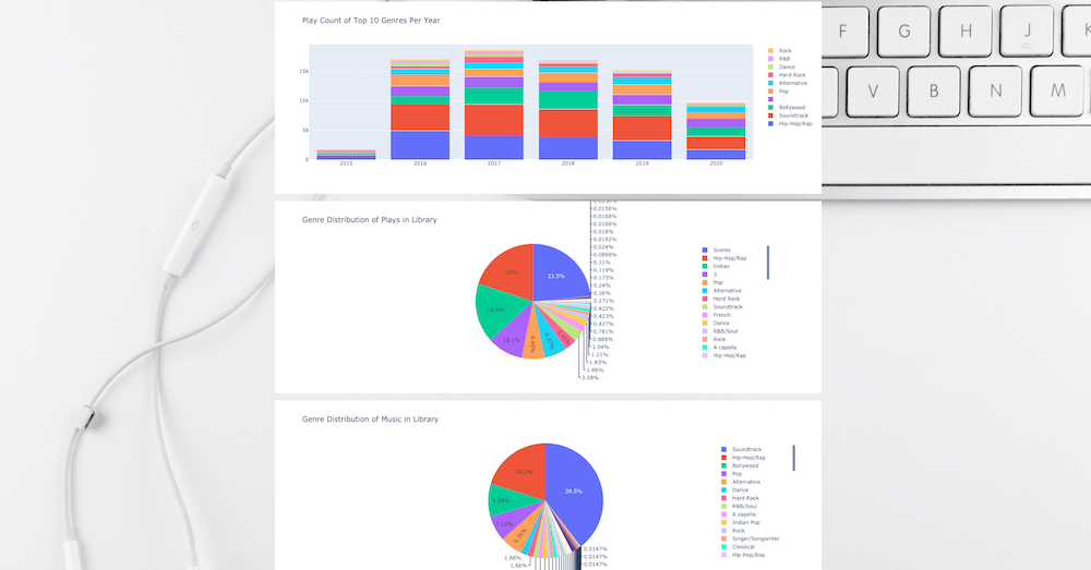 User Landing Page